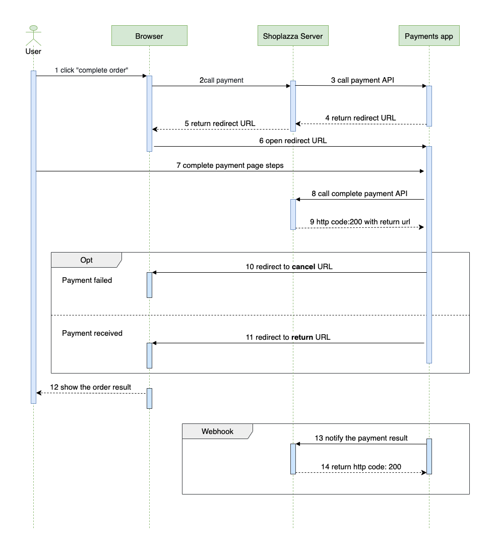 Iframe payment sequence diagram