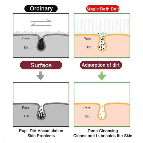 Thisify silicone body brush product visual