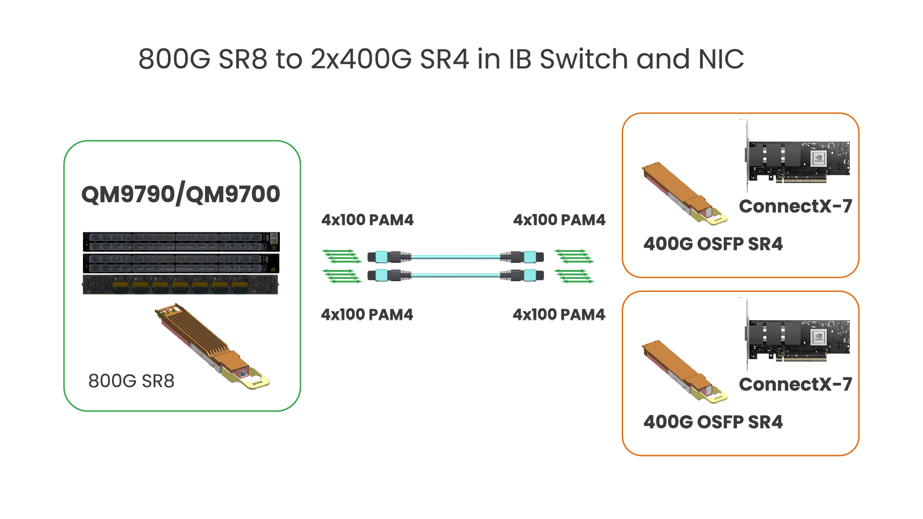 Breakout Routing Architecture Diagram