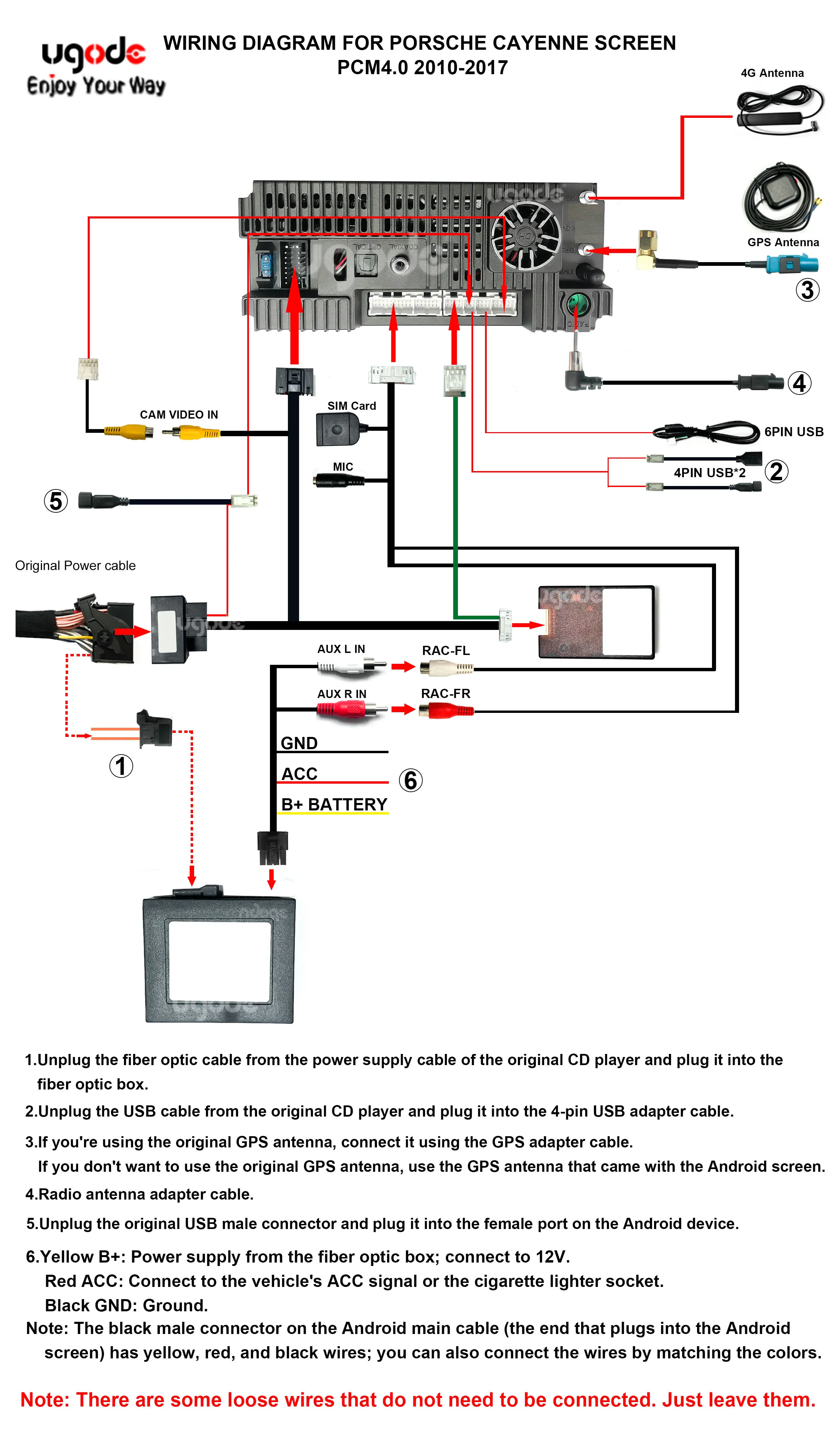 Porsche Cayenne screen wiring diagram