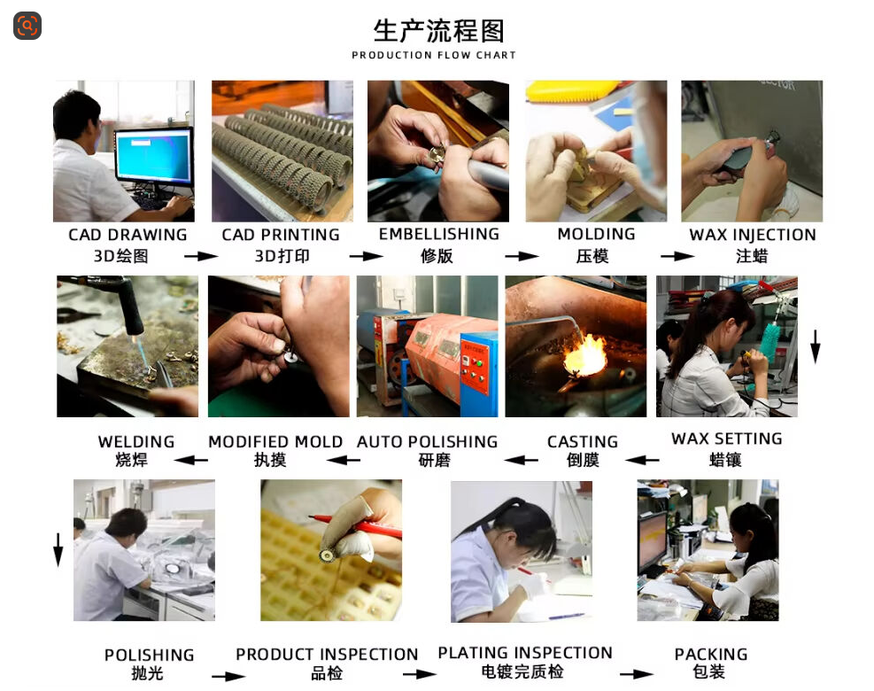 Dust-Free Production Line
