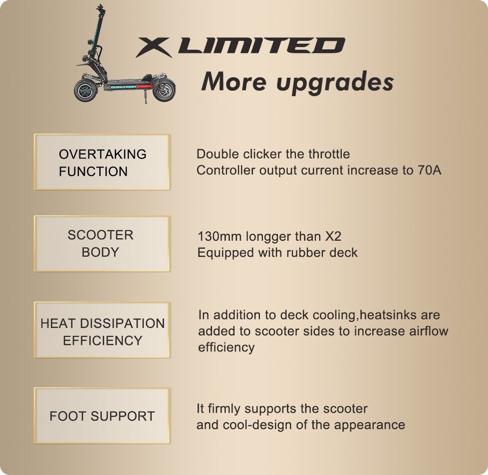 Performance Features