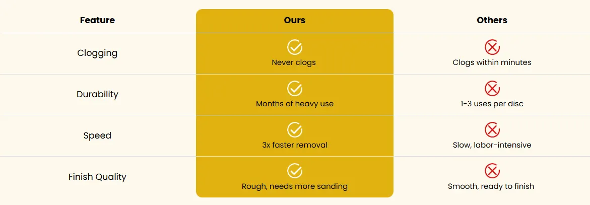 Cleaner comparison chart