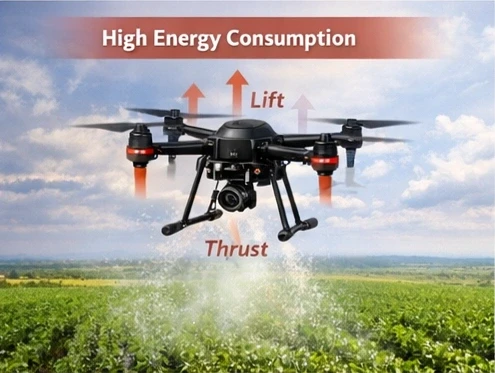 multirotor propulsion system