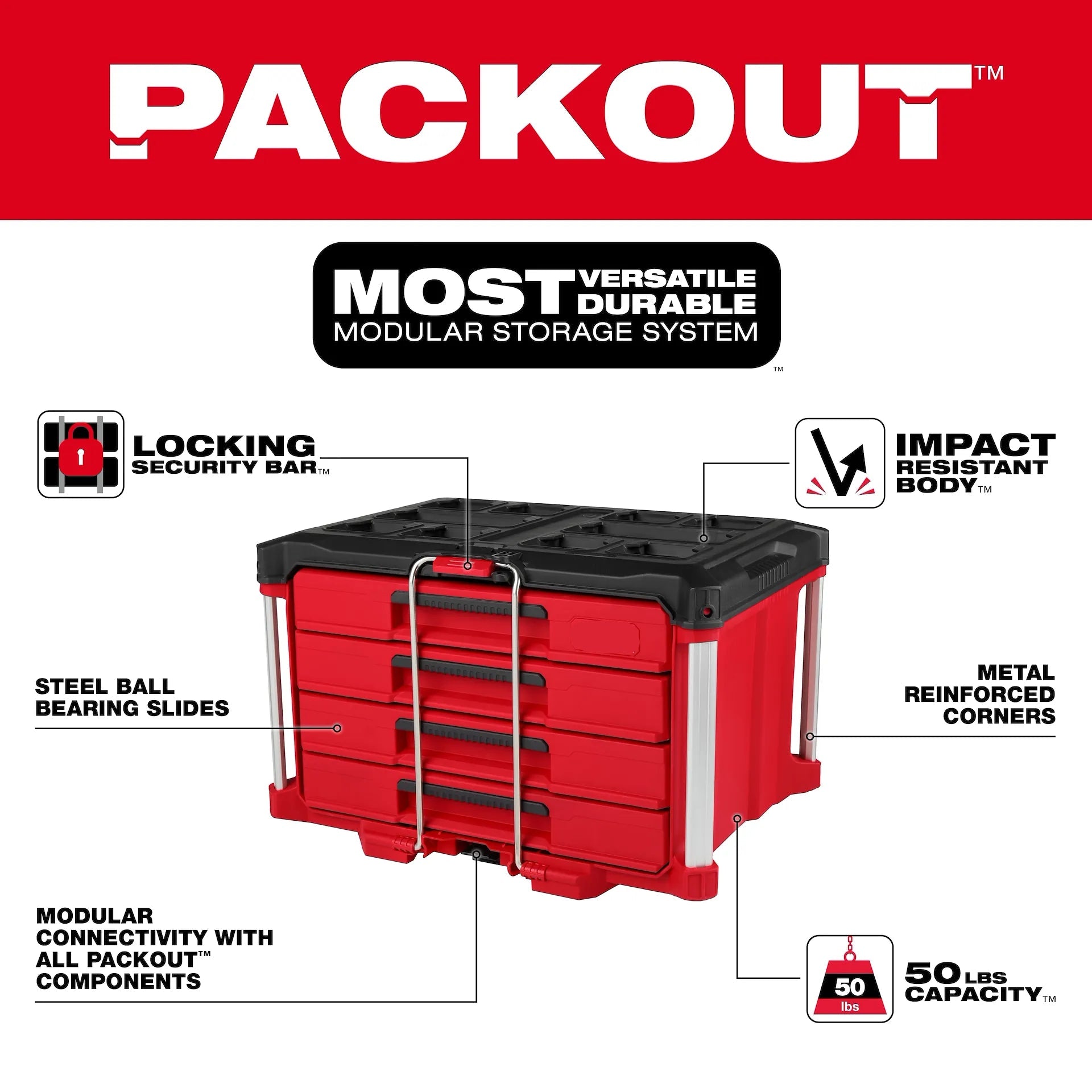 Tool Set Drawer Storage System