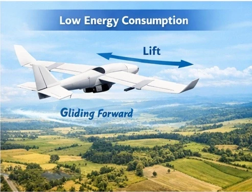 fixed-wing propulsion system